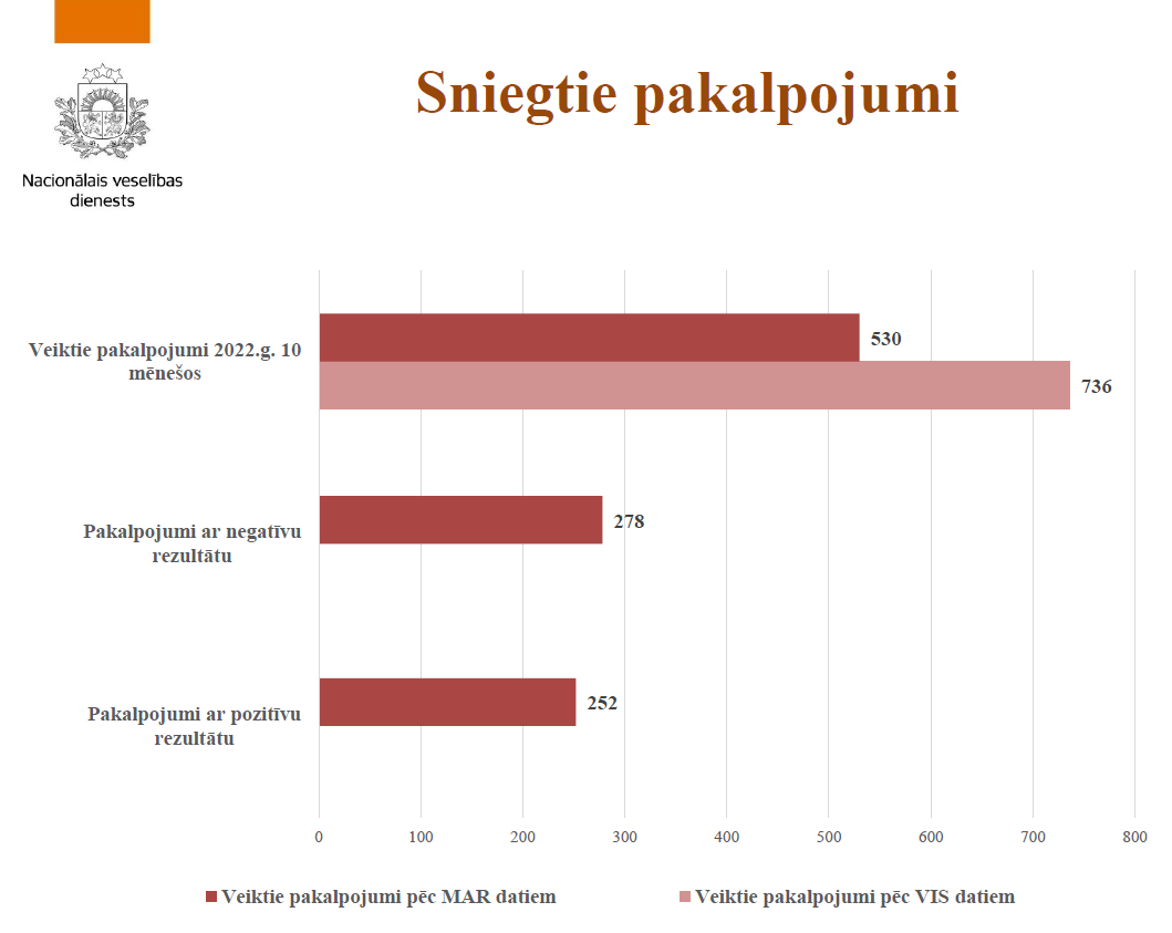 NVD: Latvijas neauglības ārstēsanas klīniku rezultātu apkopojums